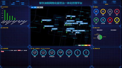 學(xué)校工廠酒店廚房油煙排放監(jiān)測監(jiān)管平臺