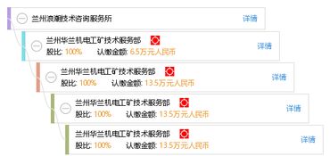 蘭州浪潮技術(shù)咨詢服務(wù)所 深化技術(shù)交流，賦能區(qū)域創(chuàng)新發(fā)展